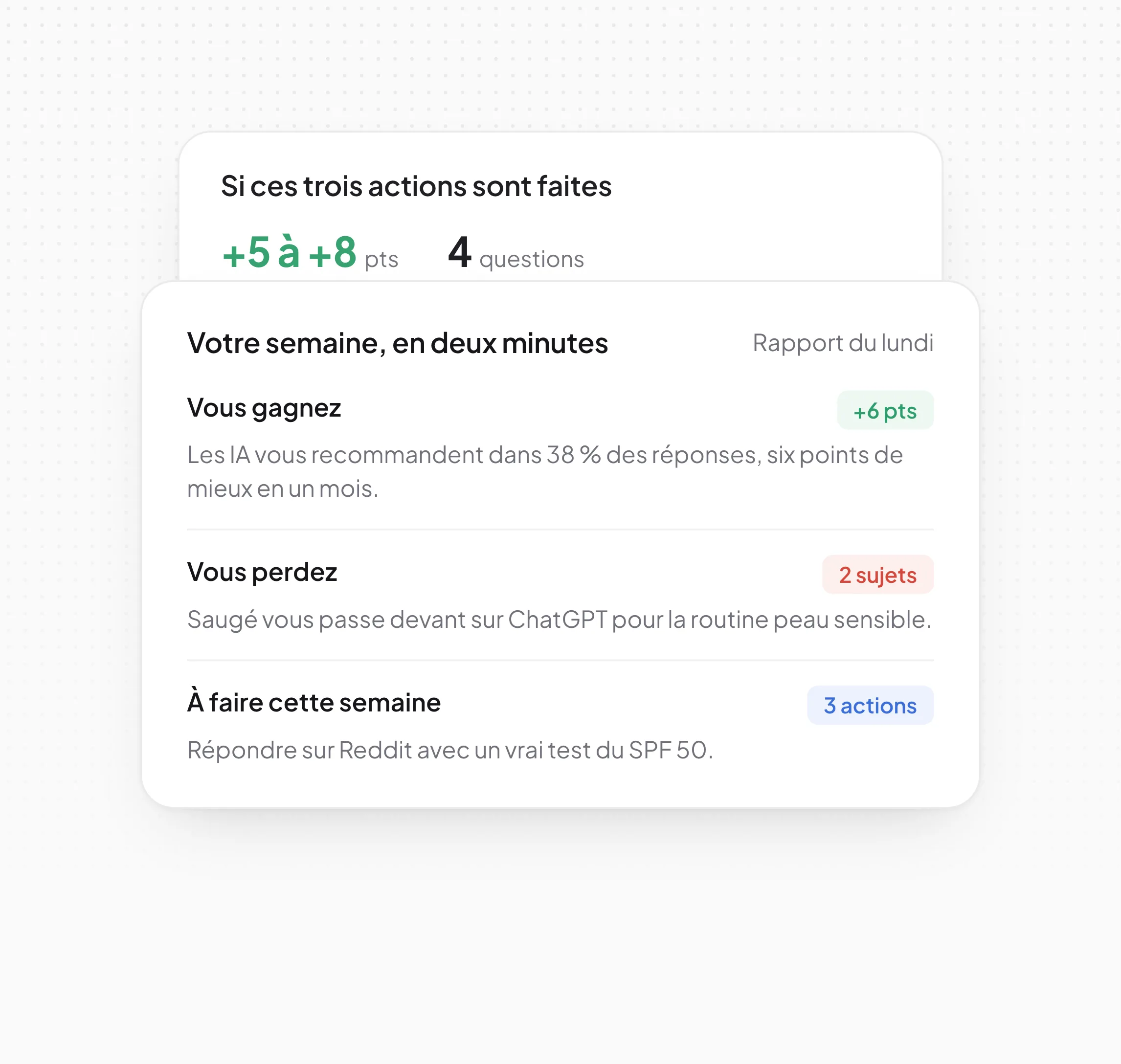 Dashboard Referis : le résumé du lundi (gains, pertes, actions) et l'effet estimé des actions